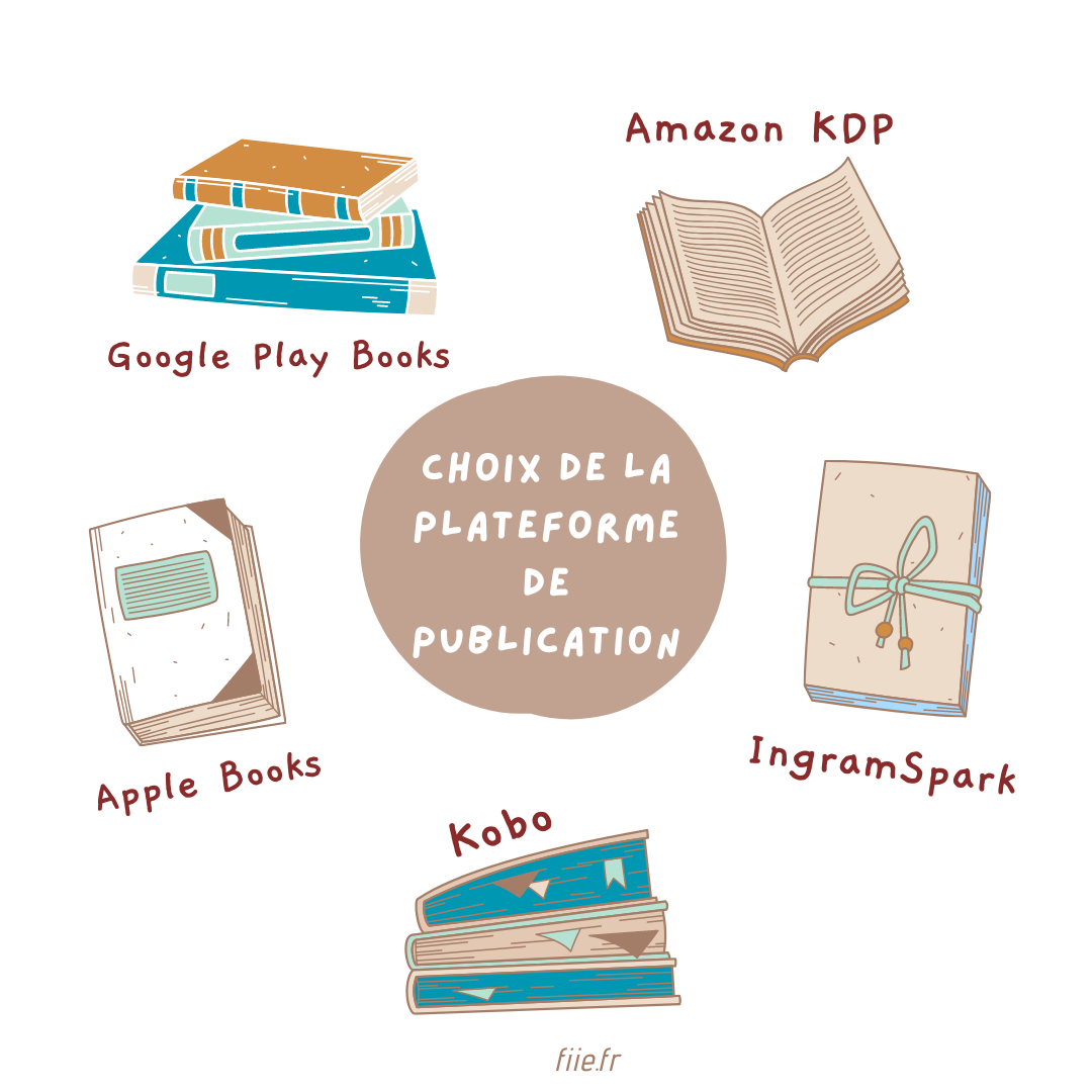 choix plateforme publication