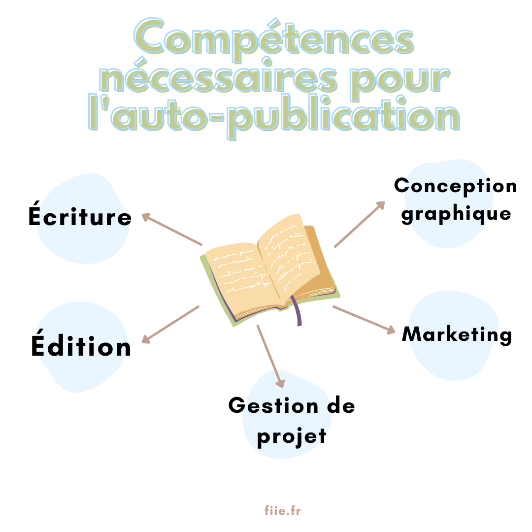 competence auto publication